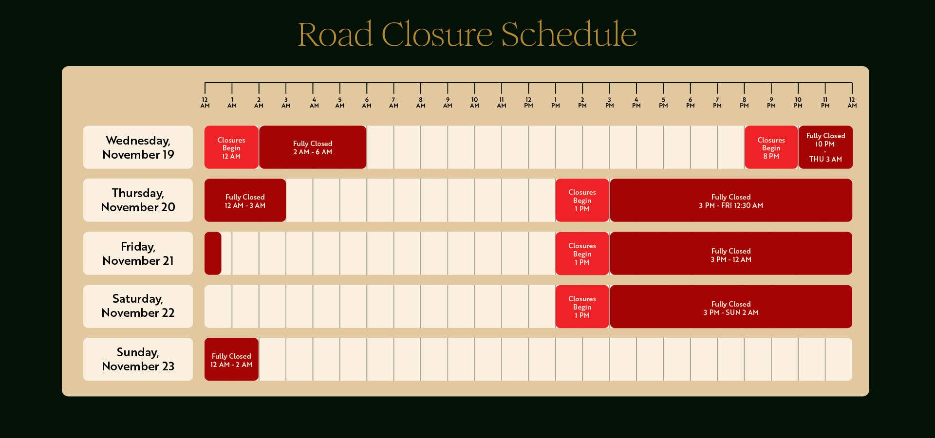 A timeline graphic showing the road closure times for the Formula 1 Heineken Las Vegas Grand Prix 2025 from Wednesday, November 19 to Sunday, November 23.